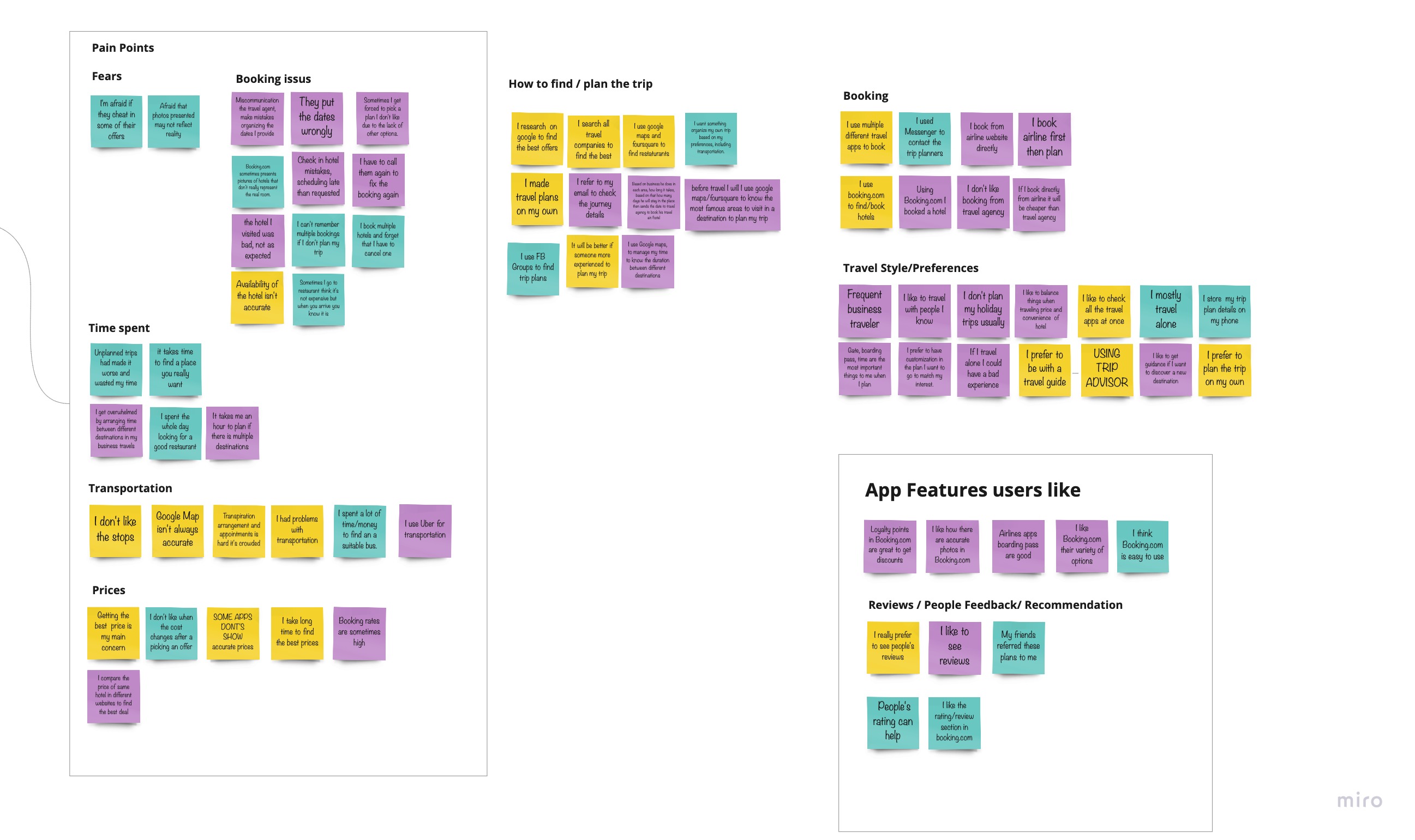 Affinity mapping of user interviews